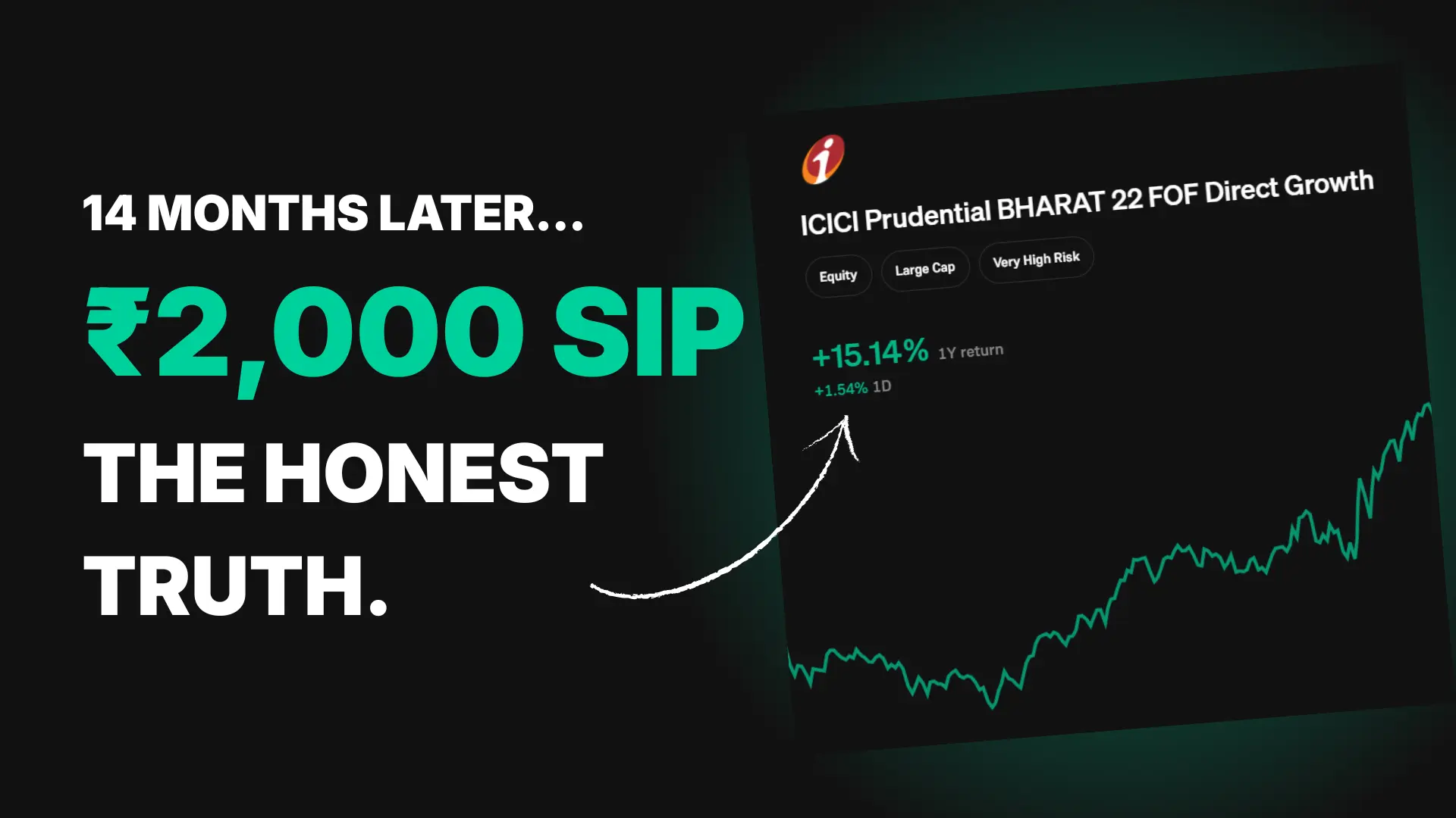 Best Mutual Funds 2026 for Beginners – My Real Portfolio After 14 Months